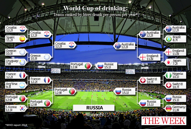 World Cup of drinking