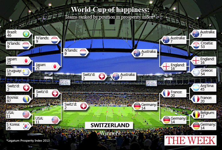 World Cup of happiness